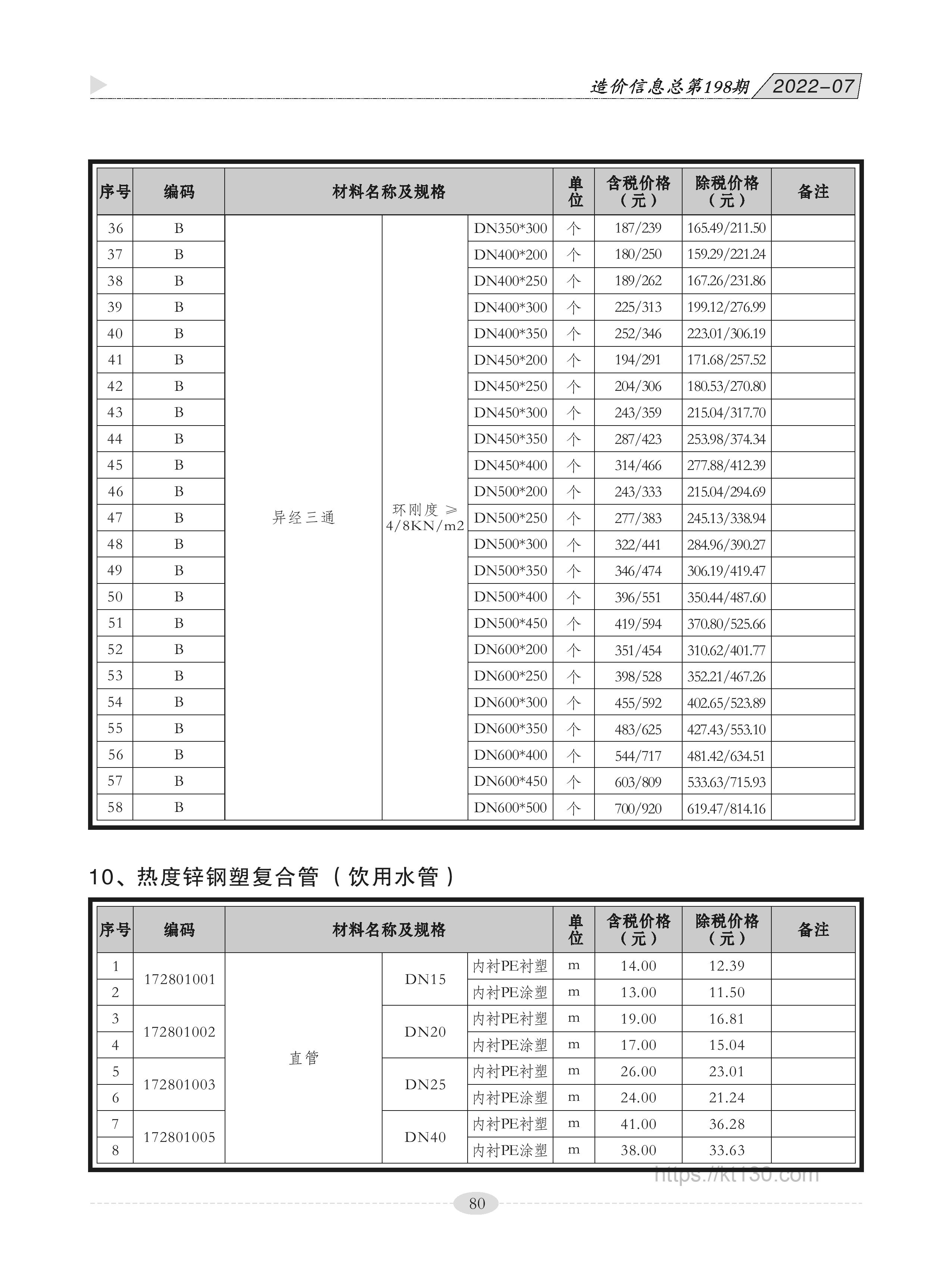 广西贵港市2022年7月份热镀锌钢塑复合管信息价
